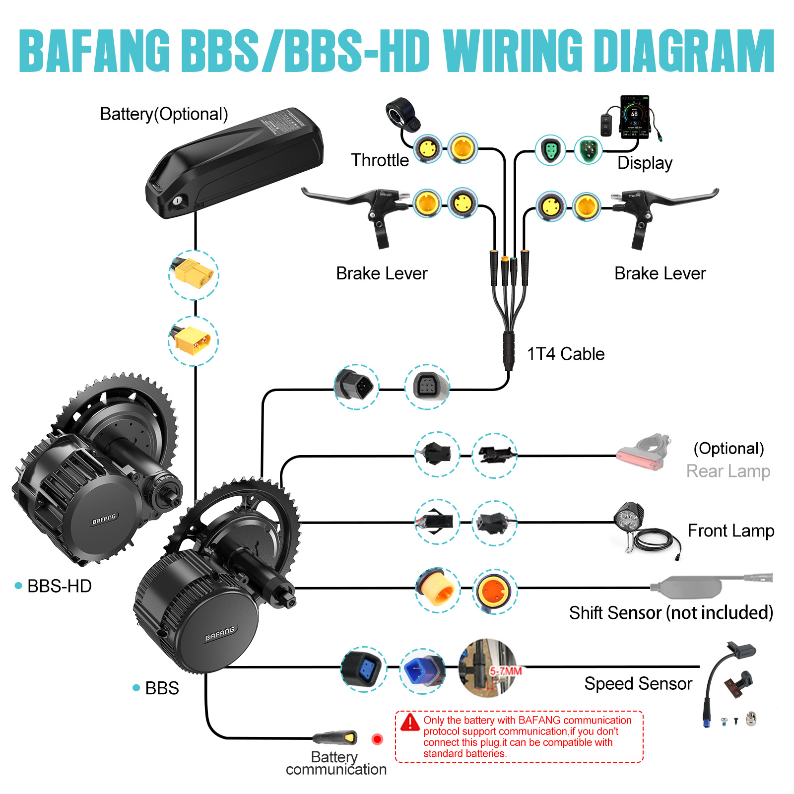 [Spedizione USA] Kit Motore Ce - Torque Sensor Mid Drive Motor Kit recensione e prezzo