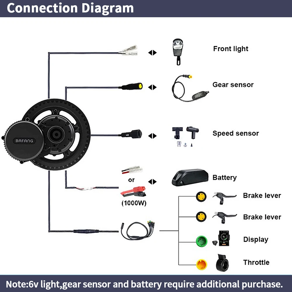 Bafang BBSHD 1000W 52V 48V 68m - Mid Drive Conversion Kit 1000W recensione e prezzo