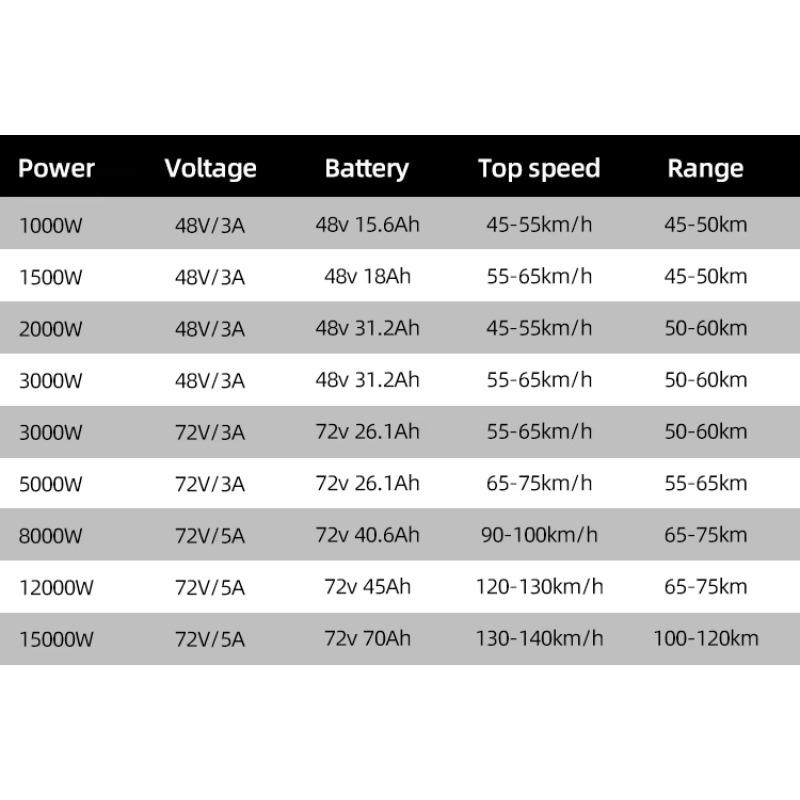 Modifica Prezzo economico moda - 72V 8000W Brushless Hub Motor recensione e prezzo
